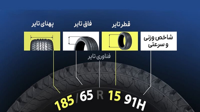 لاستیک نرم کدام شرکت نرم تر است