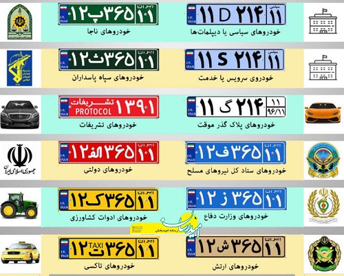 معرفی انواع پلاک های خودرو در ایران