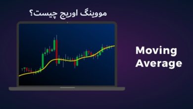 مووینگ اوریج و کاربرد آن در نمودار