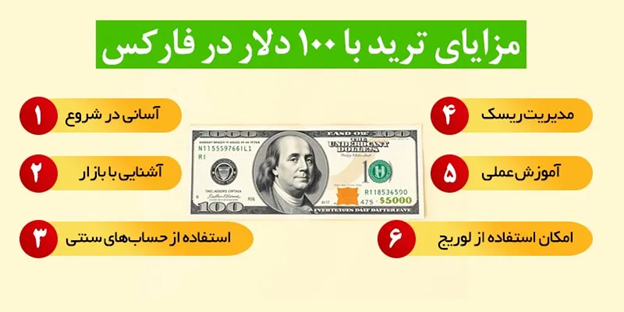 ترید فارکس 