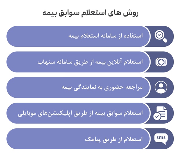 استفاده از سامانه استعلام بیمه