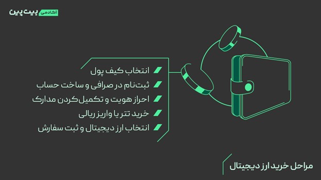 ارز ترامپ