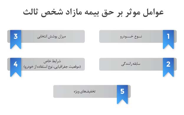 نحوه محاسبه حق بیمه مازاد