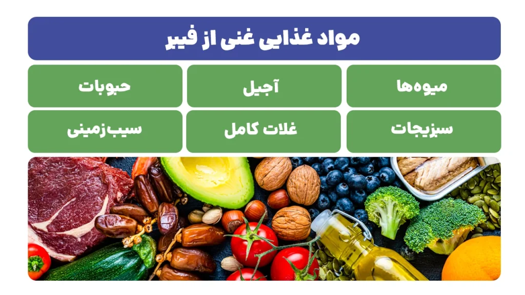 مواد غذایی دارای فیبر