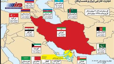 ارتباط ایران با همسایگان