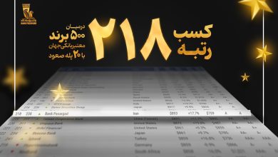 رتبه بانک پاسارگاد در جهان