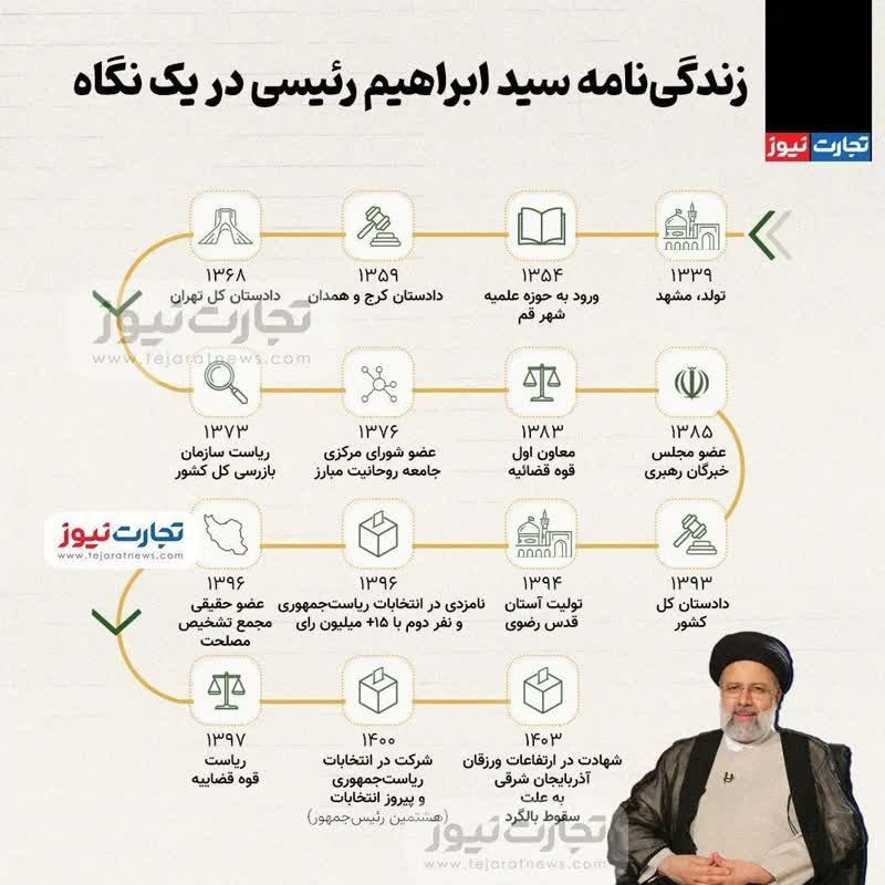 زندگی نامه شهید آیت الله رئیسی