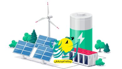 فزایش انعطاف‌پذیری سیستم‌های قدرت در راستای بهبود قابلیت اطمینان و پایداری سیستم
